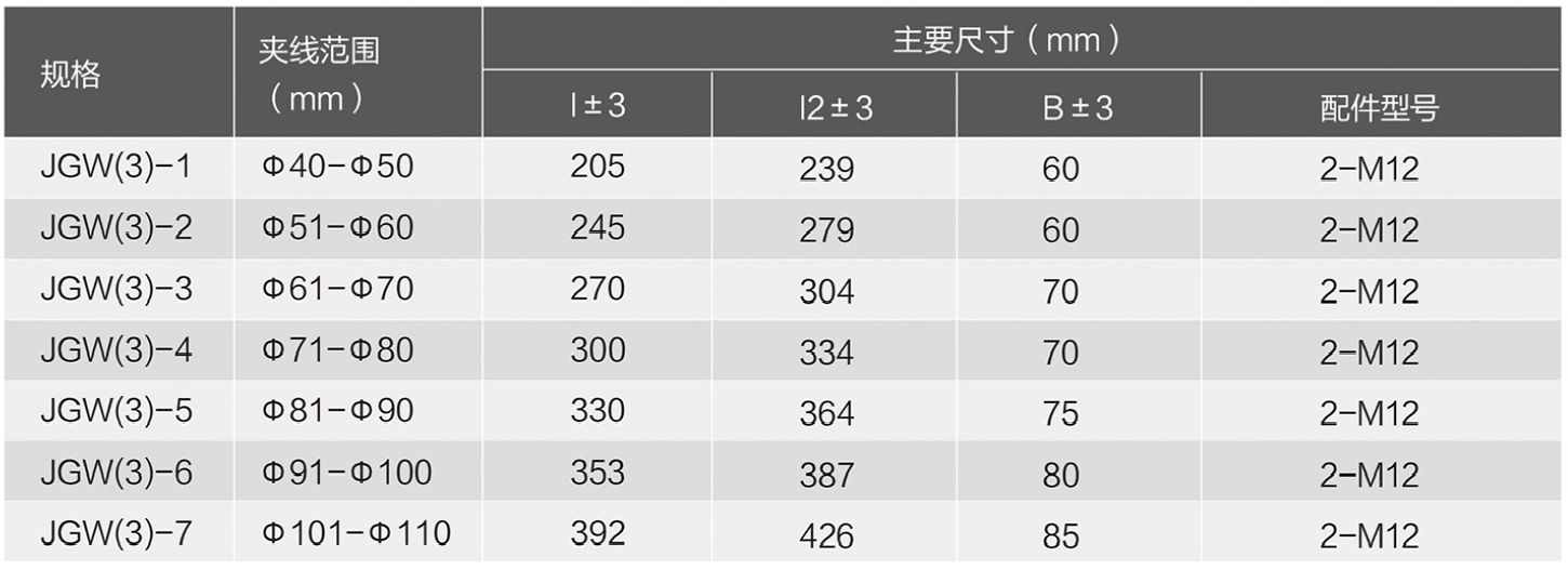 规格参数