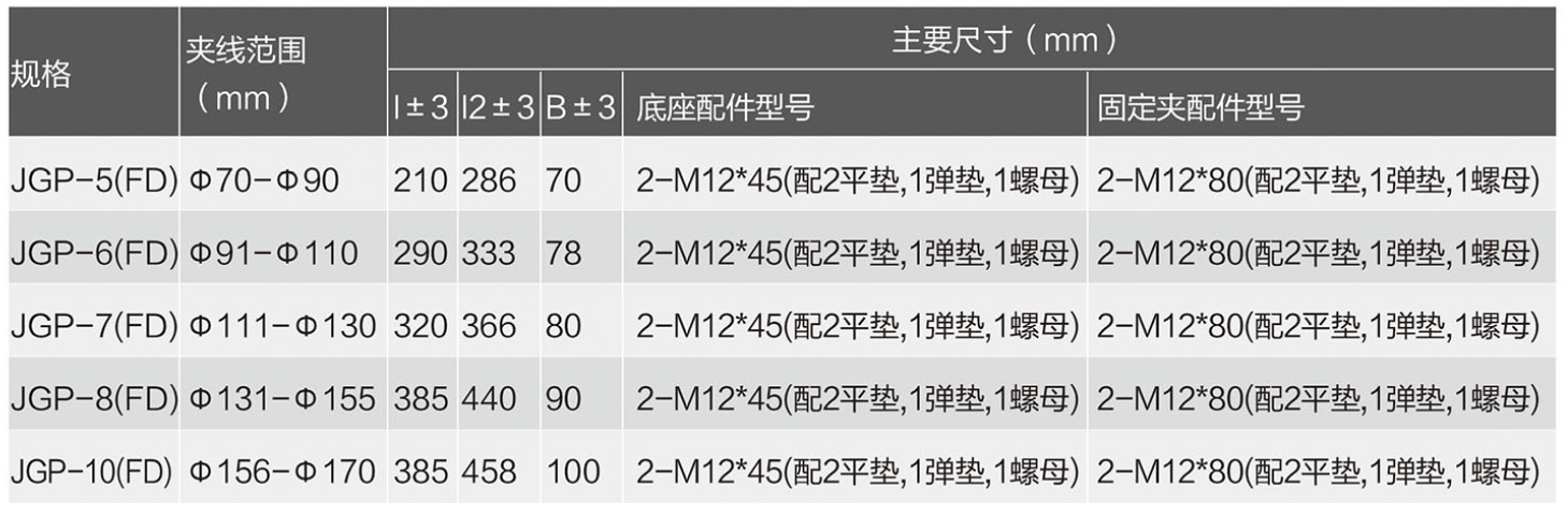 规格参数