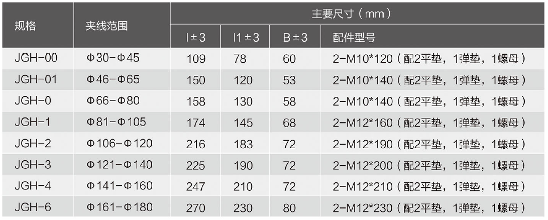 规格参数