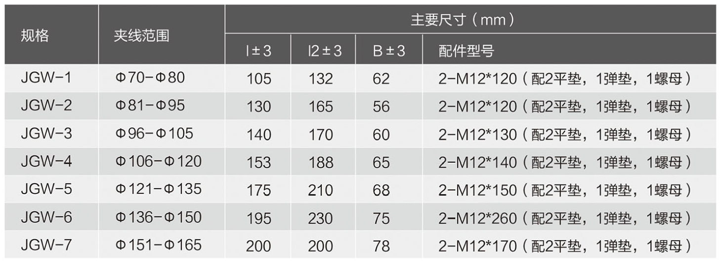 规格参数