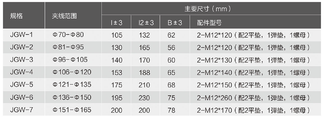 规格参数 