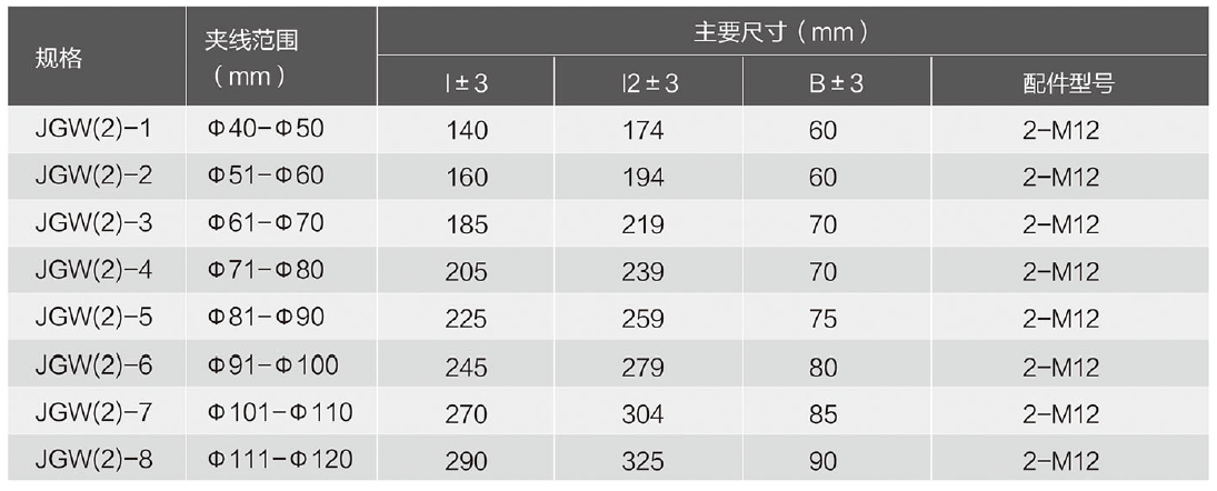 规格参数